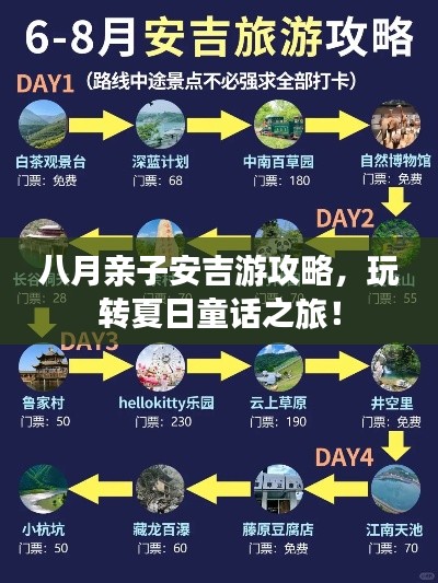 八月亲子安吉游攻略，玩转夏日童话之旅！