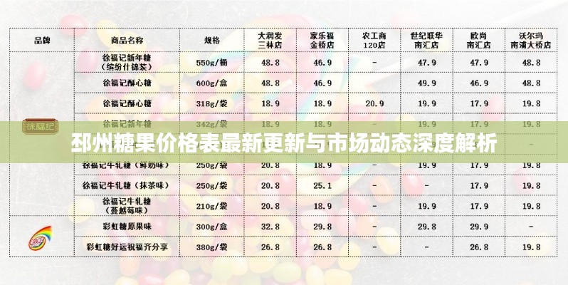 邳州糖果价格表最新更新与市场动态深度解析